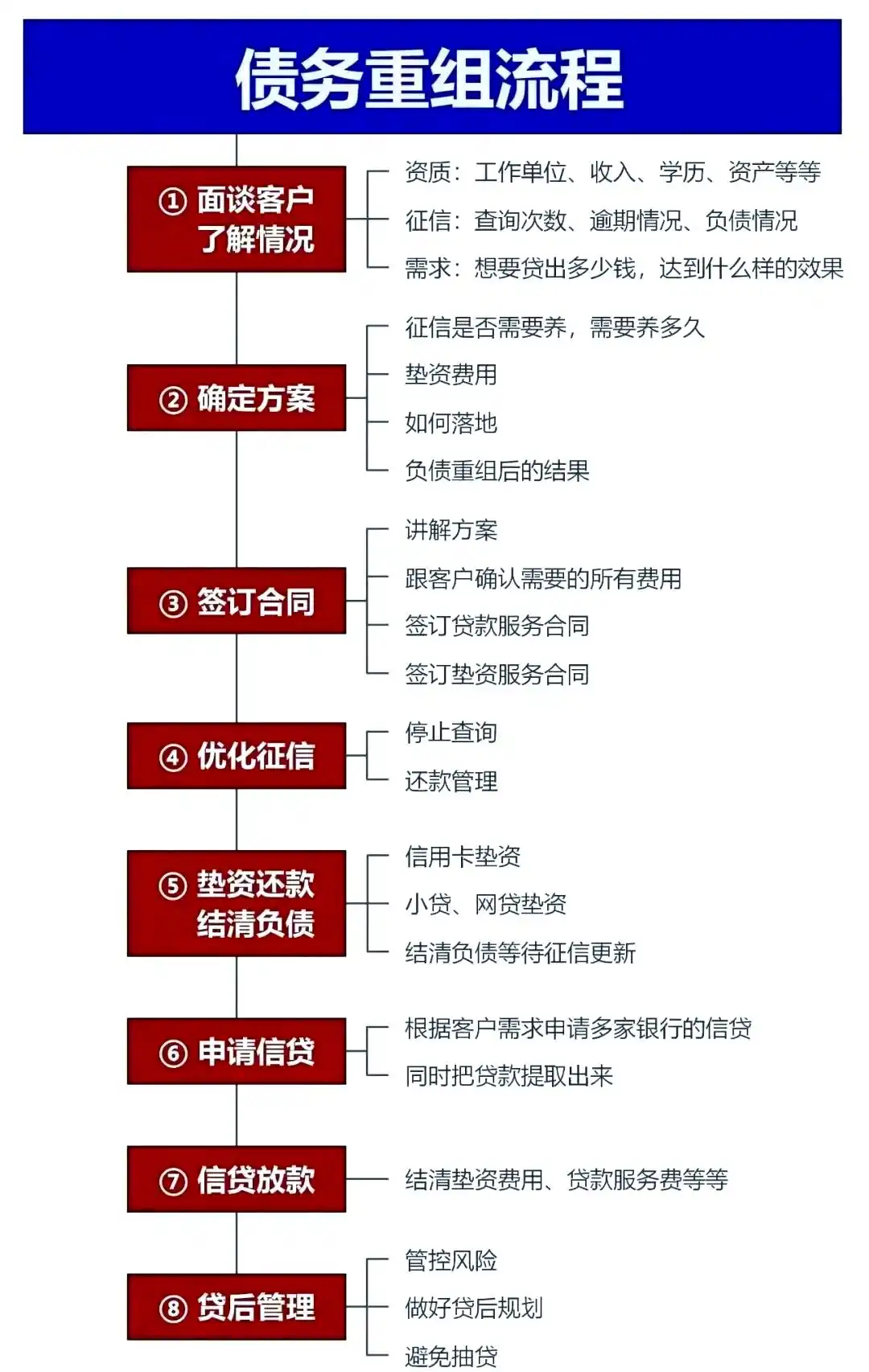 在务川仡，中小企业也可以债务重组吗？